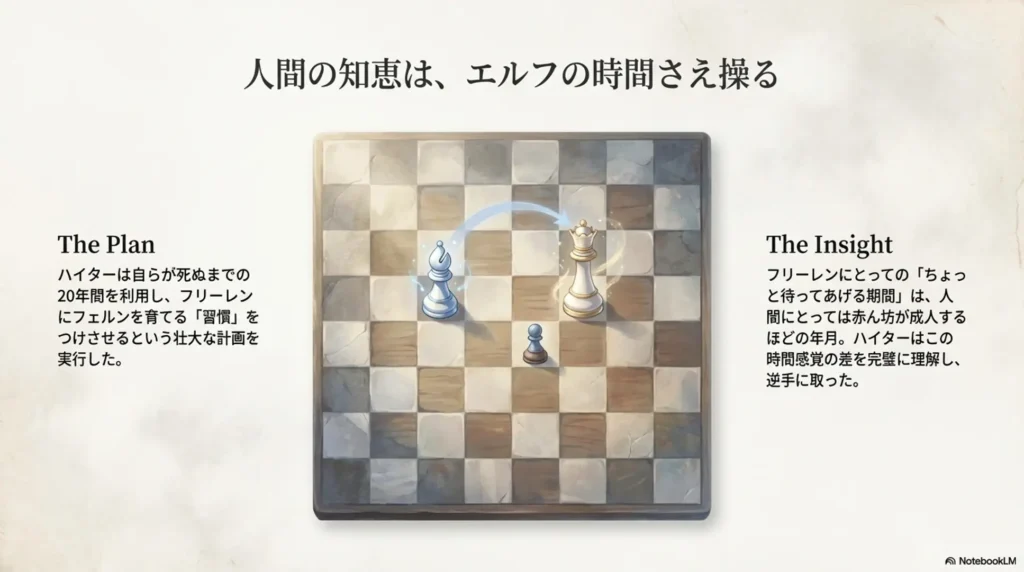 comparison-of-heiter's-lifespan-and-years-before-journey
