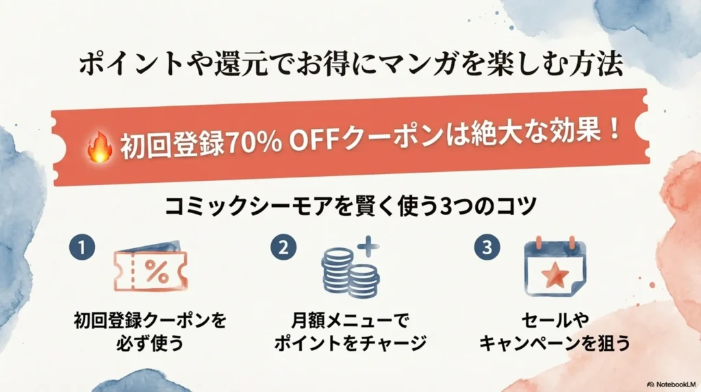 how-to-enjoy-manga-with-points-and-cashbacks