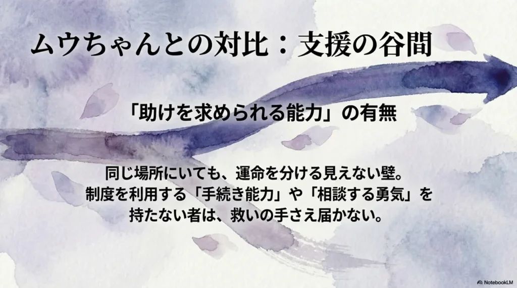 reality-of-support-gaps-seen-through-contrast-with-muu-chan