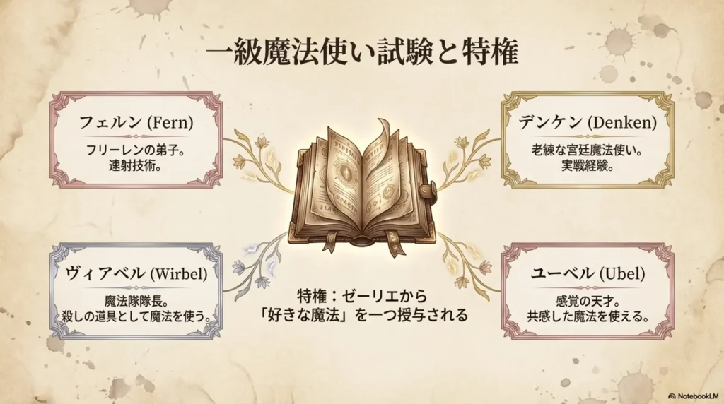 first-class-mage-exam-passers-and-granted-privileges