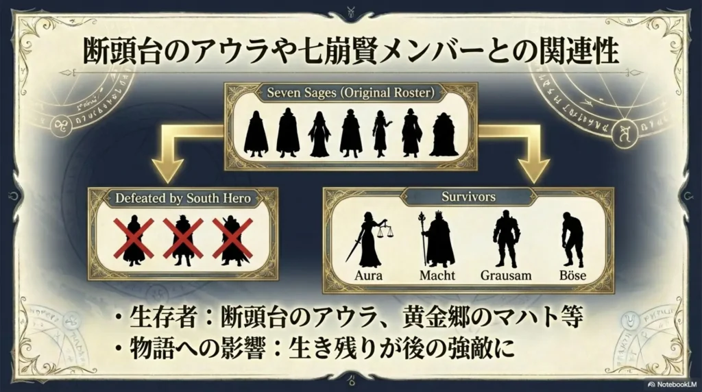 connection-with-guillotine-aura-and-seven-collapse-sages-members