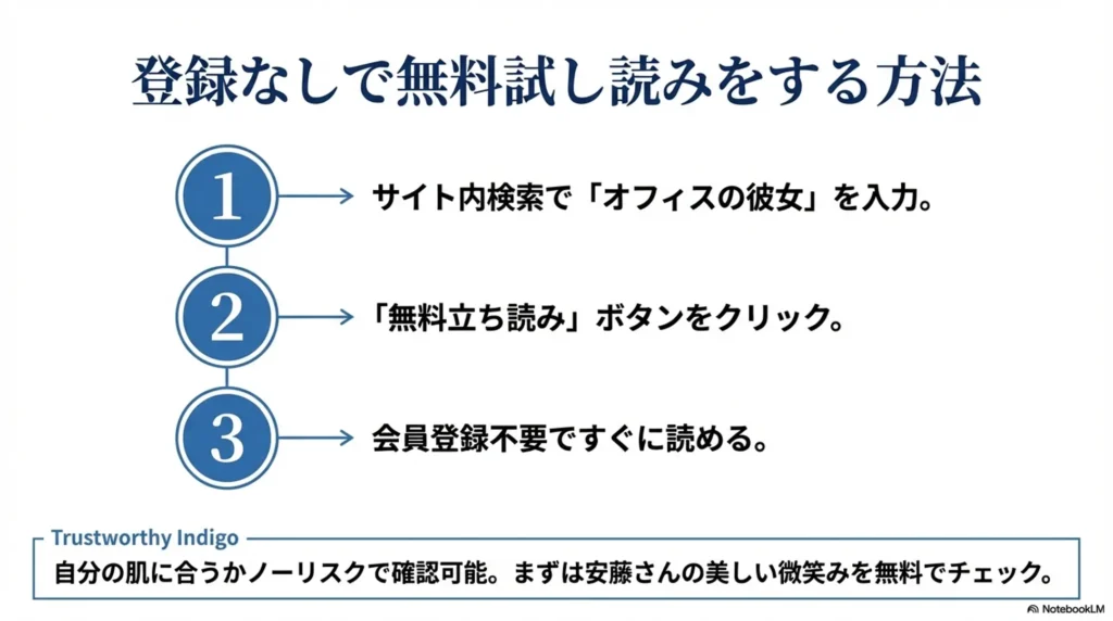 how-to-read-free-samples-without-registration