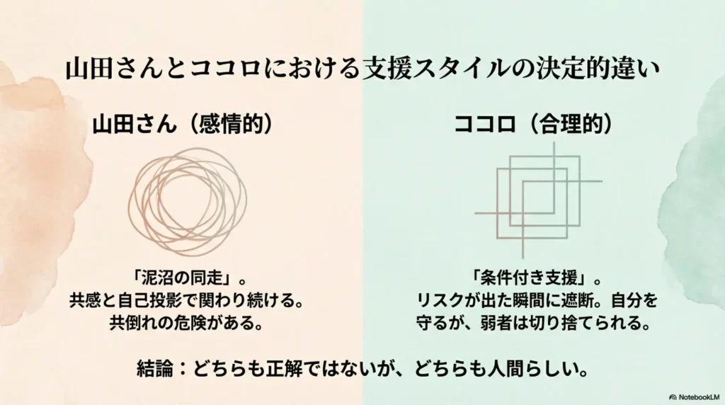 key-differences-in-support-styles-between-yamada-and-kokoro