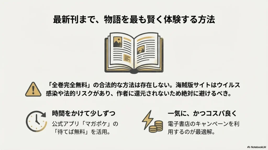 how-to-read-all-volumes-free-including-latest-and-final