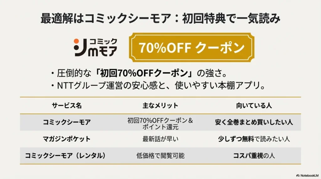 read-miichan-and-yamada-san-on-comic-cmoa