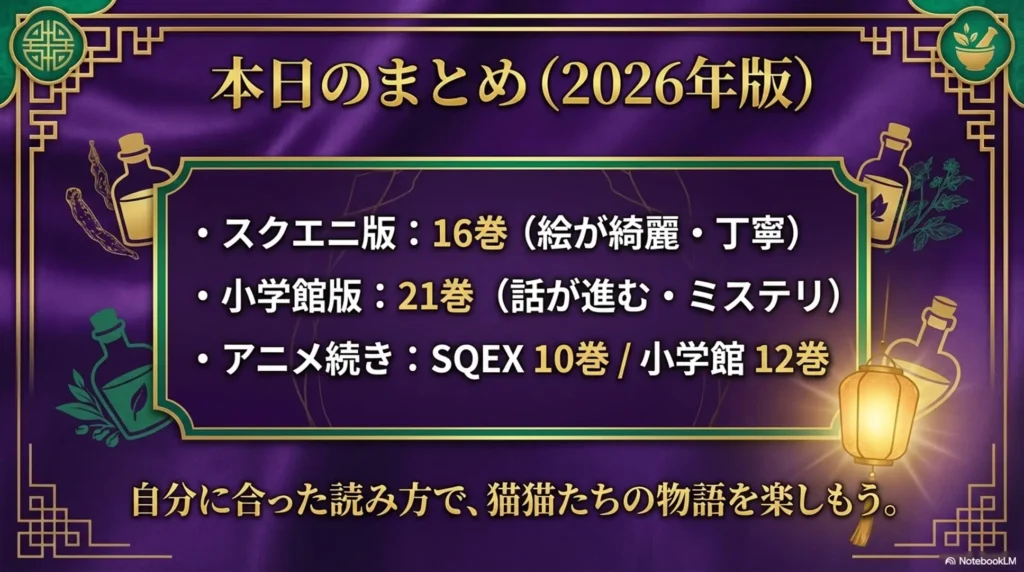 summary-of-how-many-volumes-the-pharmacist’s-monologue-manga-has