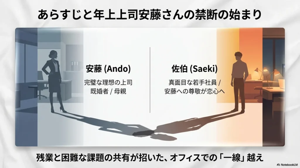 synopsis-and-forbidden-beginning-with-senior-boss-ando