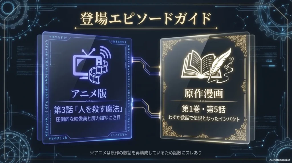 which-episode-does-kuvall-appear-in-anime-and-manga