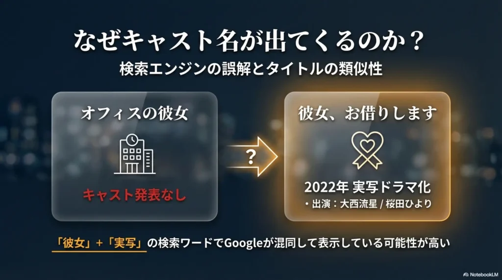 cast-info-and-avoiding-confusion-with-other-live-action-news