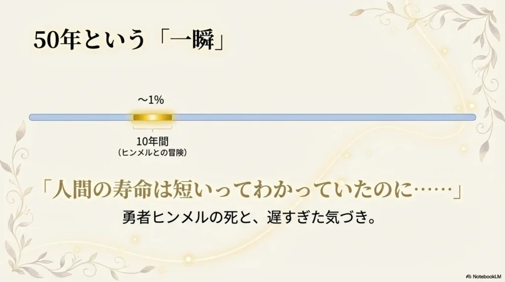 story-summary-depicting-epilogue-after-demon-king-defeat