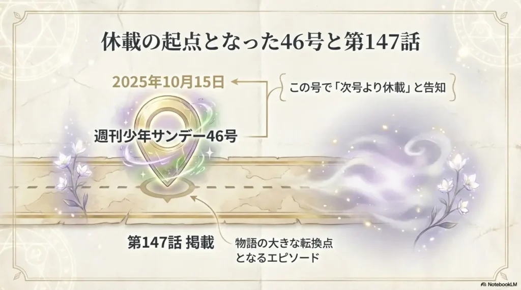 verify-issue-46-and-chapter-147-that-started-the-hiatus