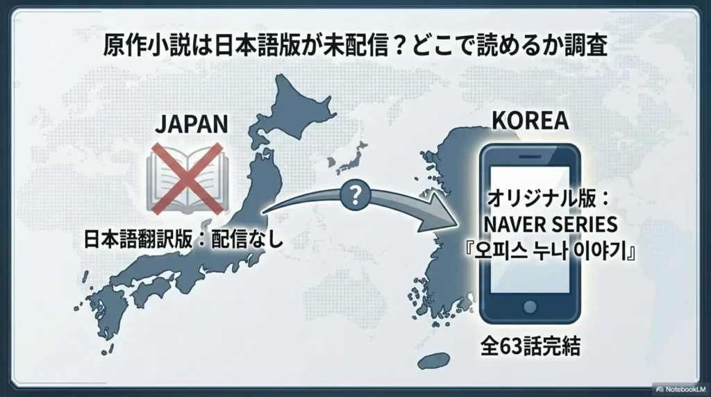 is-the-original-novel-not-released-in-japanese-and-where-to-read