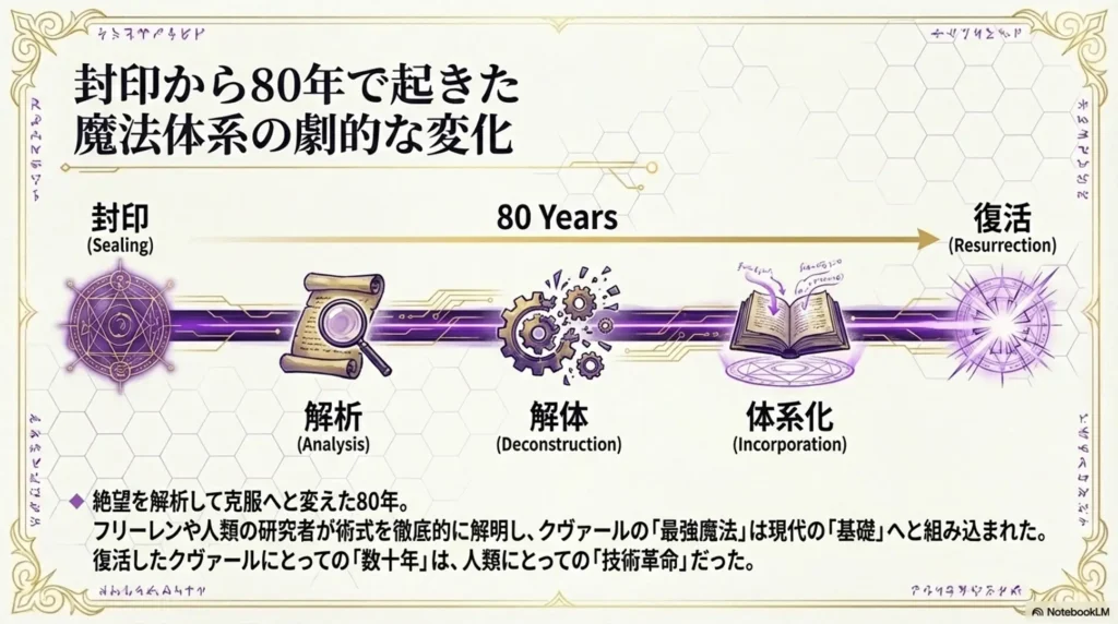 drastic-change-in-magic-system-80-years-after-sealing