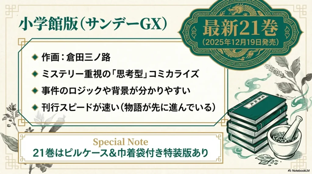 latest-volume-21-and-special-edition-details-shogakukan-version