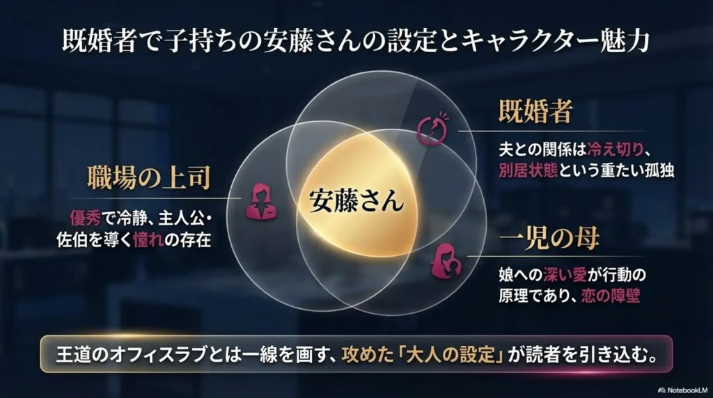 character-details-of-married-and-mom-ando-and-her-appeal