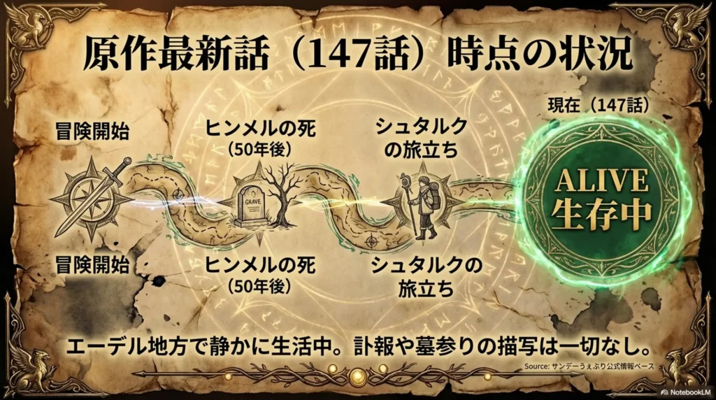 confirm-eisens-status-and-official-depiction-up-to-episode-147