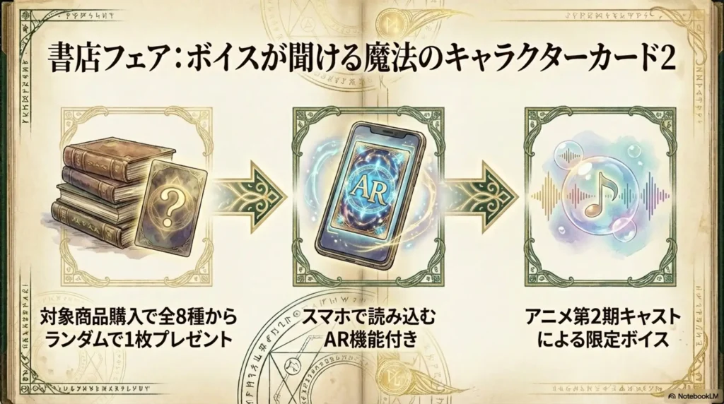 period-of-bookstore-fair-with-bonus-voice-card