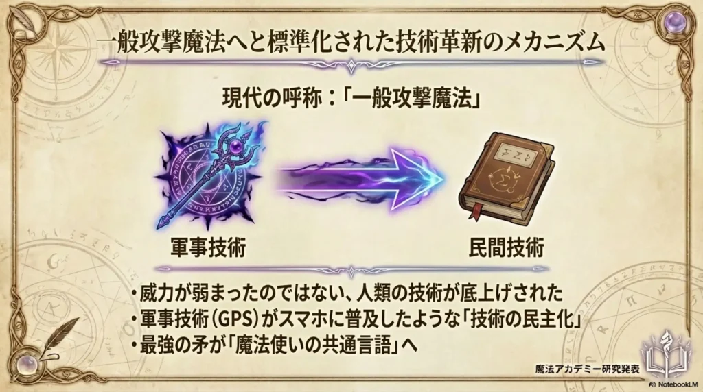 mechanism-of-technological-innovation-standardizing-zoltrak