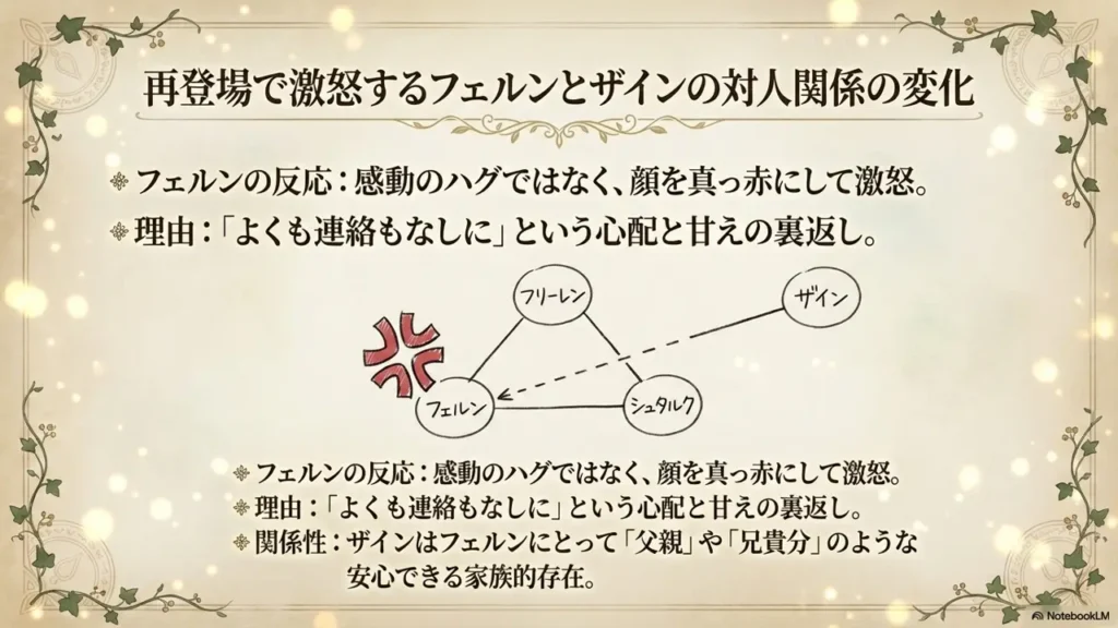 fern-and-zain-dynamic-change-during-reunion