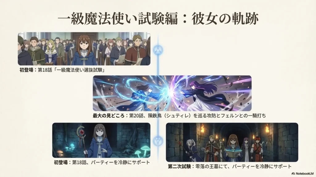 first-appearance-and-active-scenes-in-first-class-mage-exam