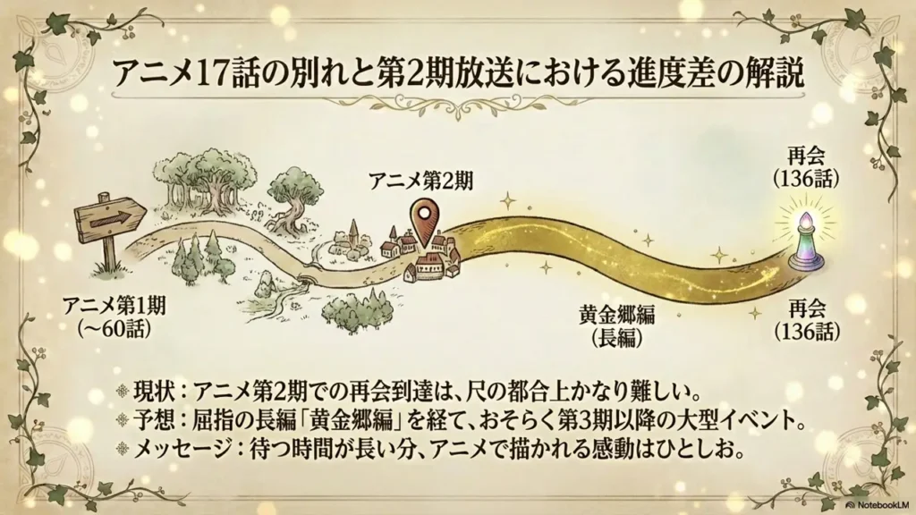 breakup-in-anime-episode-17-and-adaptation-progress-for-season-2