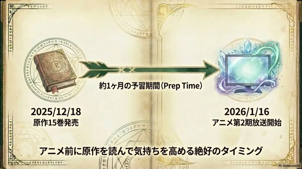 anime-season-2-start-date-and-timeline-in-volume-15