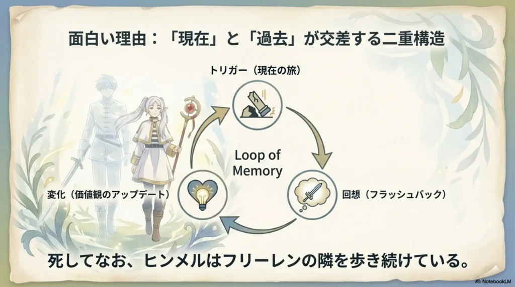 reason-it-is-called-interesting-innovative-story-structure