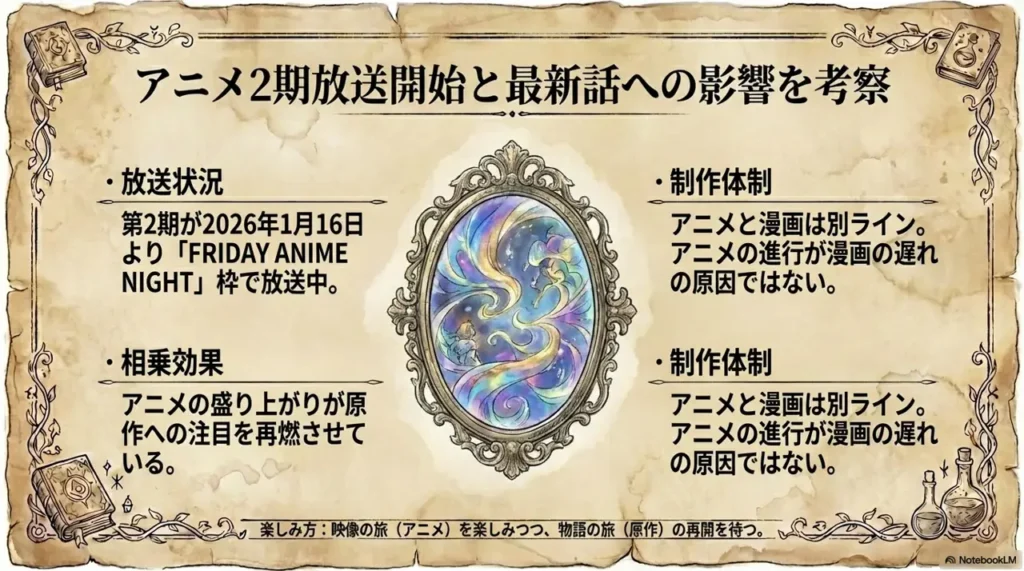 consider-impact-of-season-2-anime-on-latest-chapters