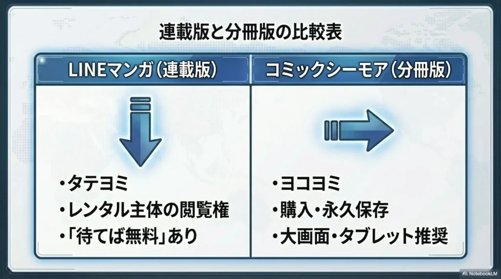 wait-and-read-for-free-comparison-of-official-app-and-ebook-sites