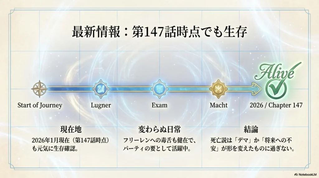 fact-that-fern-is-alive-as-of-chapter-147