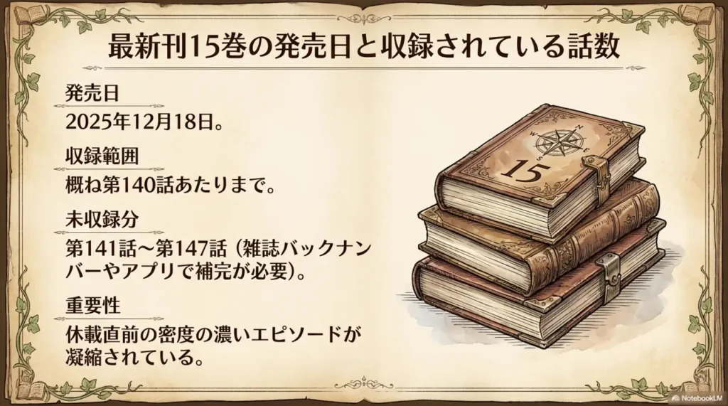 release-date-and-included-chapters-of-frieren-volume-15