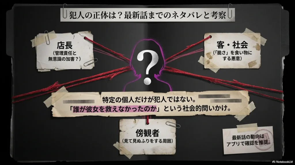 identity-of-the-criminal-spoiler-and-analysis-up-to-latest-chapter