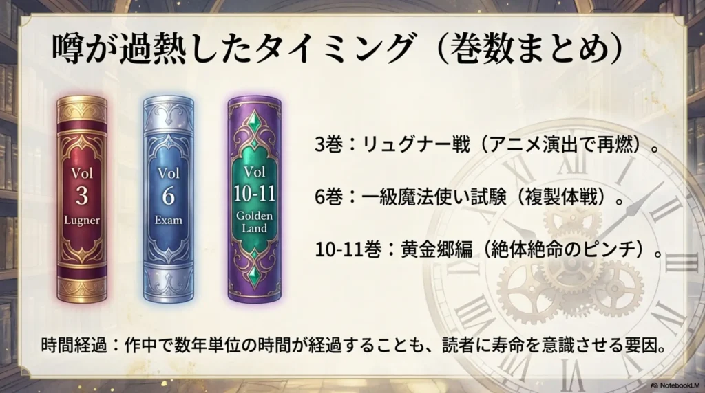 deep-dive-into-which-chapter-started-the-death-rumor