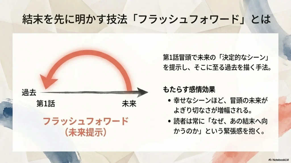 what-is-flash-forward-storytelling-technique