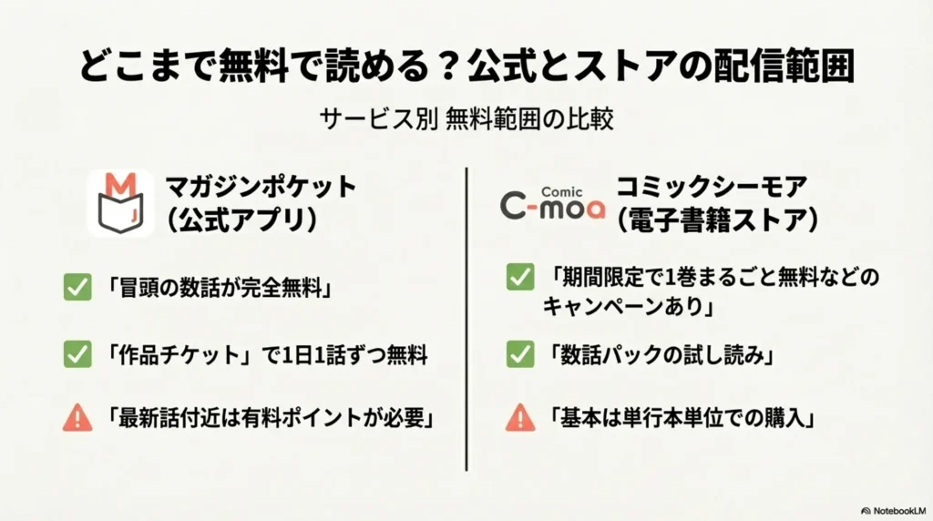 how-far-you-can-read-free-official-and-store-distribution-range