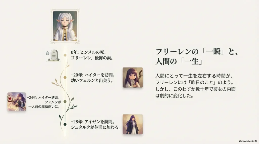 timeline-and-age-counting-since-himmel's-death