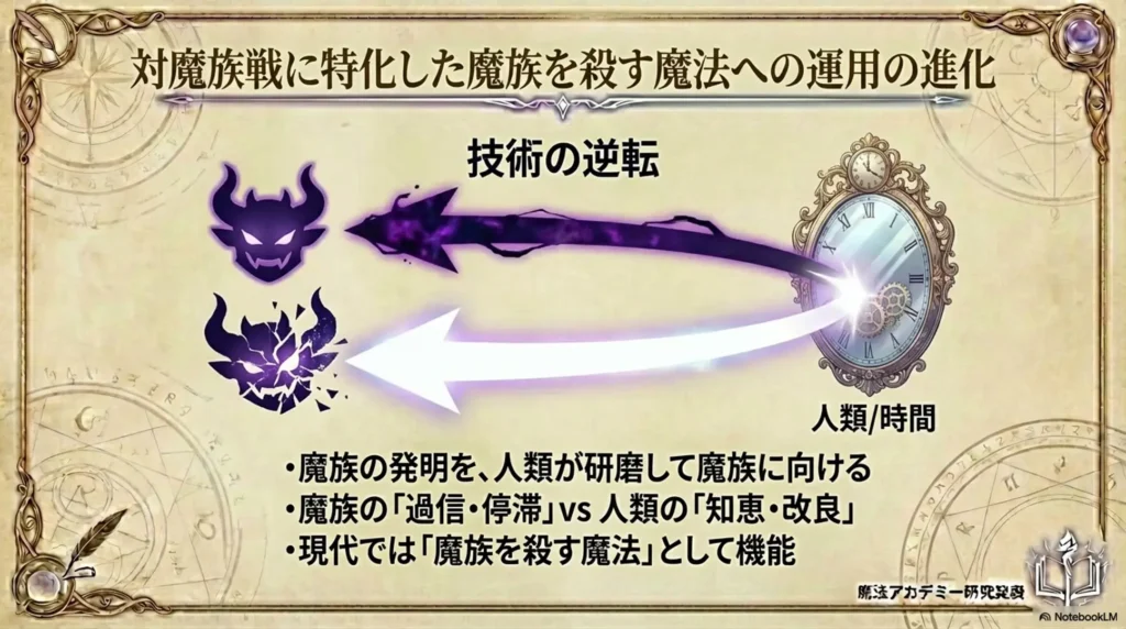 evolution-of-zoltrak-into-anti-demon-specialized-magic