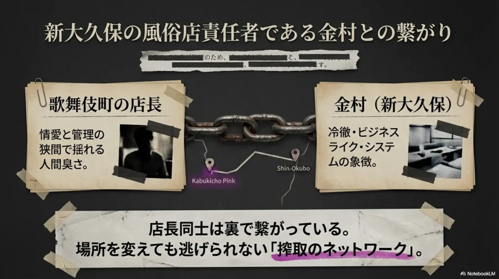 connection-with-kanemura-responsible-for-shin-okubo-fuzoku-shop