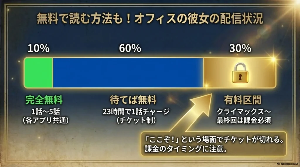 how-to-read-office-girlfriend-for-free-and-current-distribution