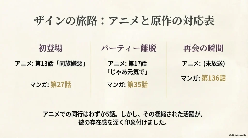 which-anime-and-manga-episodes-feature-zain