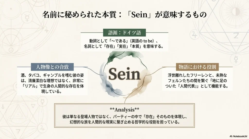 origin-and-meaning-of-zain's-name-from-german