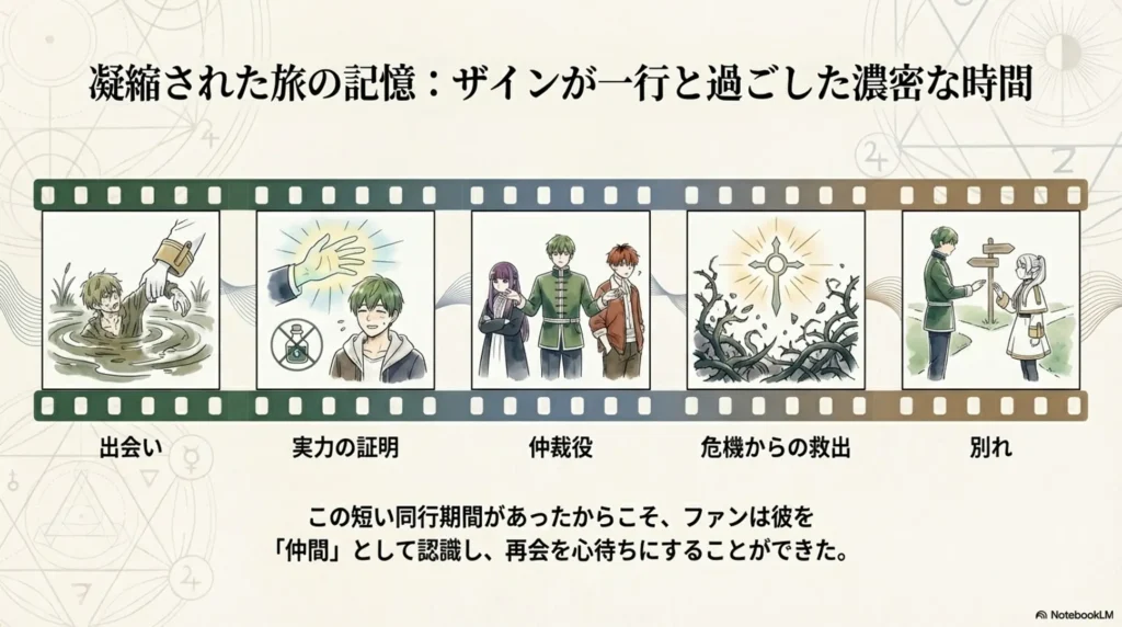 summary-of-zain's-journey-duration-from-joining-to-farewell