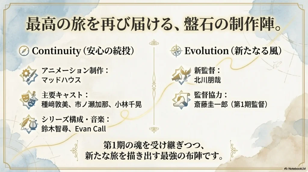 production-info-studio-and-voice-cast