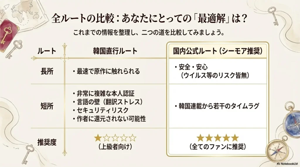 summary-of-korean-version-of-abandoned-princess-secret-bedroom