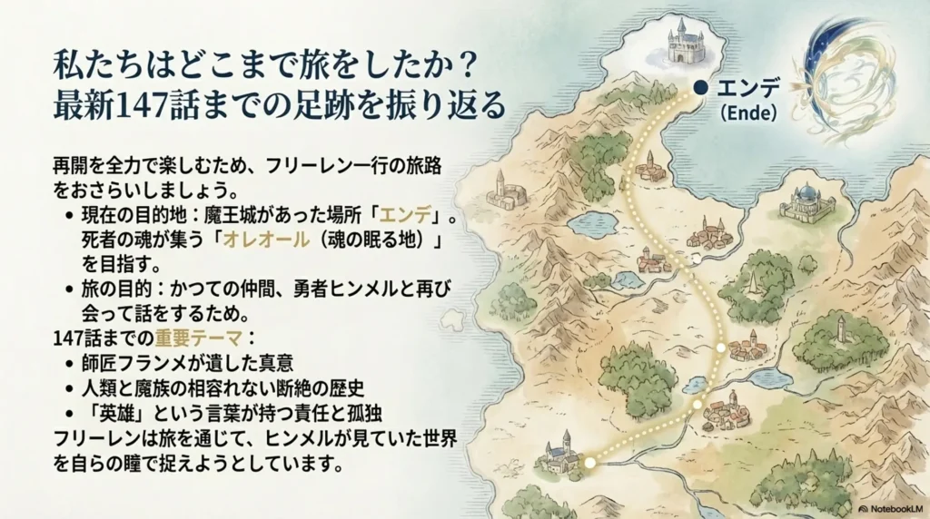 recap-of-story-and-journey-goal-up-to-latest-chapter