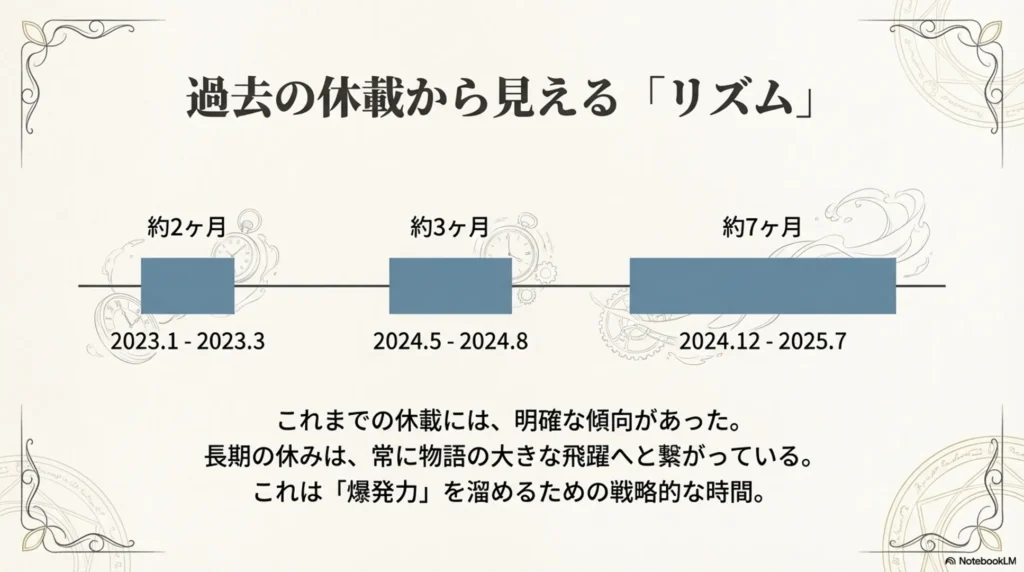 estimated-resumption-time-based-on-past-hiatuses