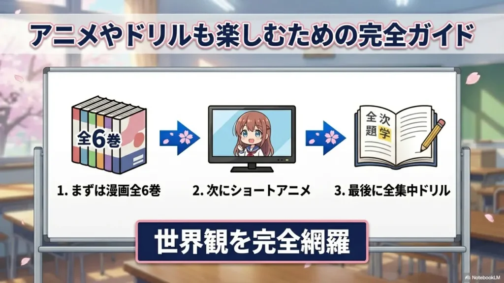 complete-guide-to-enjoy-anime-and-drills-too