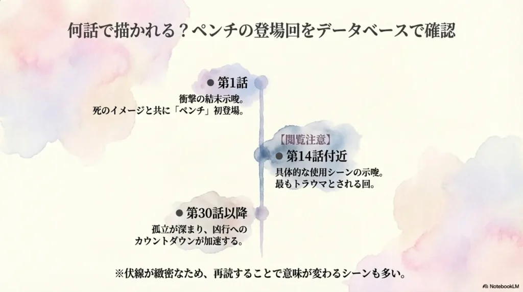 which-chapter-does-the-pincers-appear-check-in-database