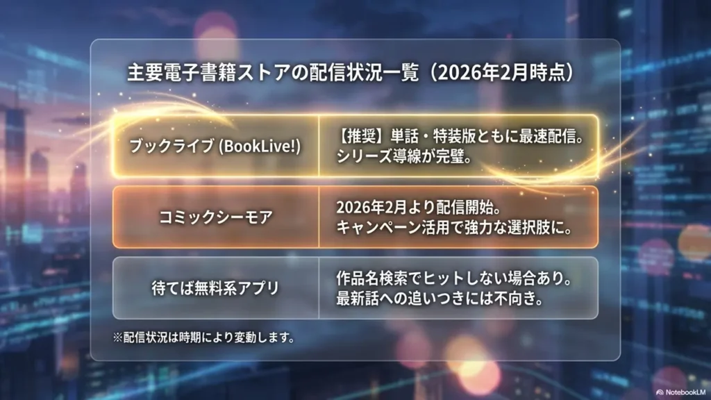 comparison-of-streaming-and-reading-platforms