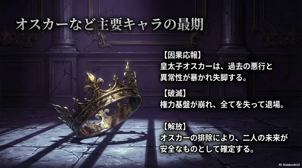 The-Fates-of-Major-Characters-Such-as-Oscar